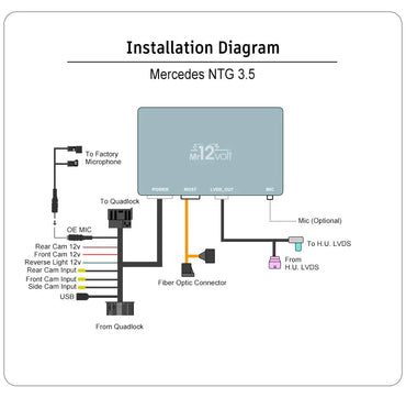 Mr12Volt Mercedes Benz High End W221 NTG3.0 CarPlay & AA Interface MOST bus (2006 - 2008 pre - facelift) - Evolve Automotive