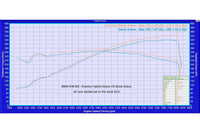 Eventuri Carbon Fibre Hybrid Airbox - BMW E46 M3 - Evolve Automotive