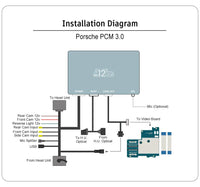 Mr12Volt Porsche 911, Boxster, Cayman - High - End Porsche PCM 3.0 MOST Bus CarPlay & AA Interface OEM mic support - Evolve Automotive