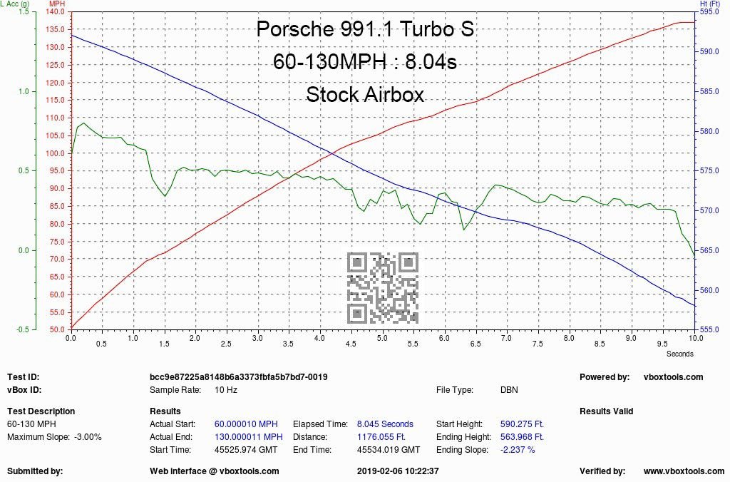 Eventuri Carbon Fibre Intake System - Porsche 911 (991) Turbo | Turbo S - Evolve Automotive