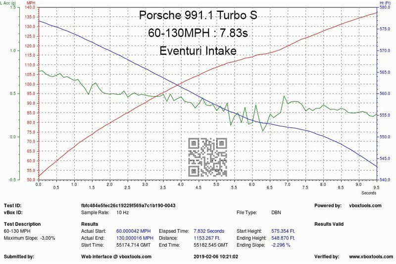 Eventuri Carbon Fibre Intake System - Porsche 911 (991) Turbo | Turbo S - Evolve Automotive